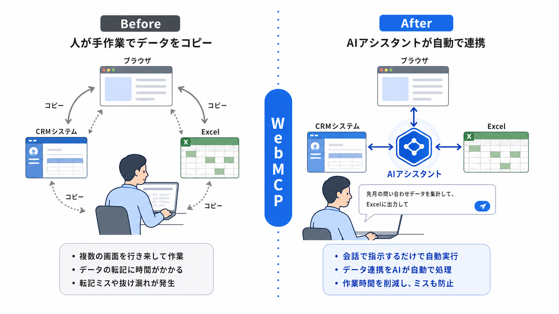記事内図解