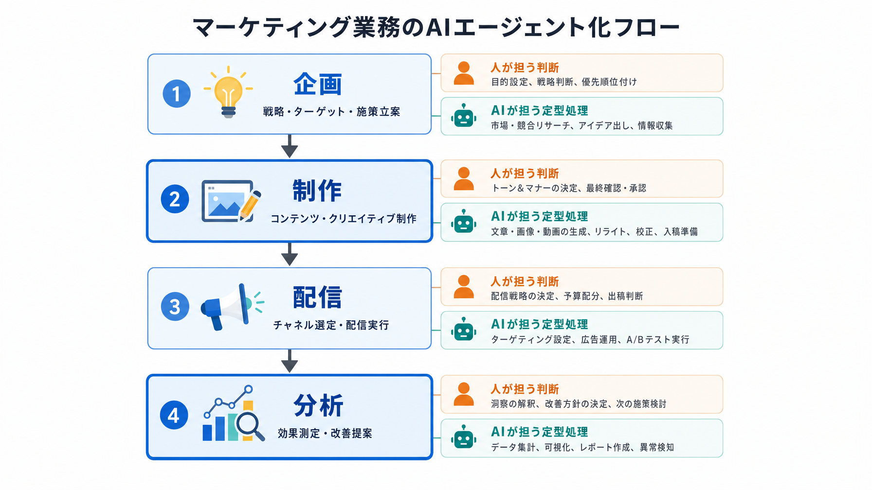記事内図解