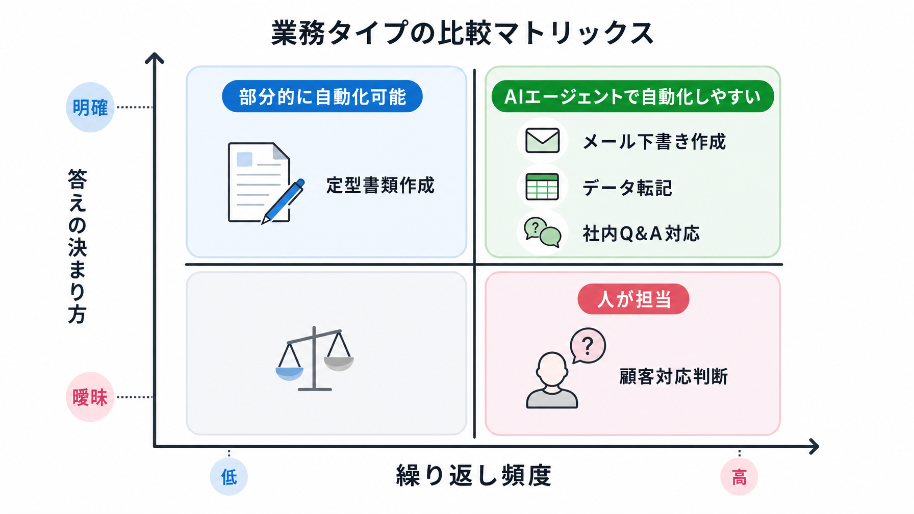 記事内図解