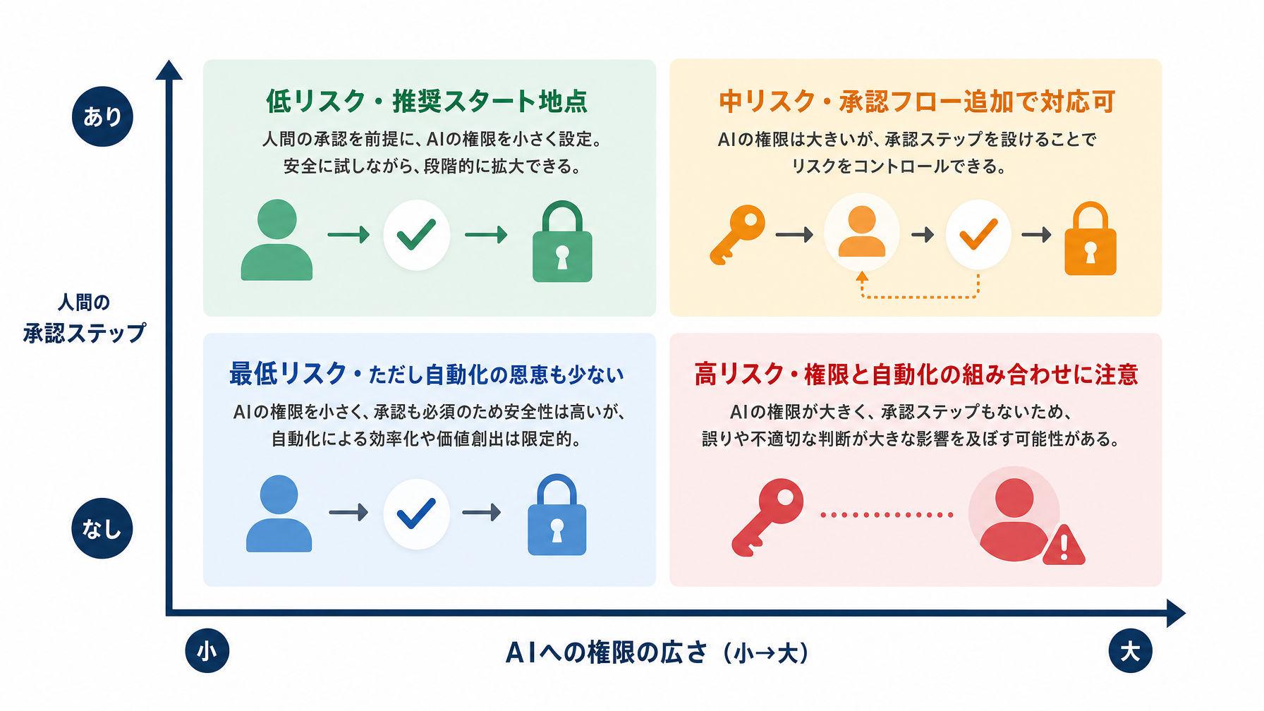 記事内図解