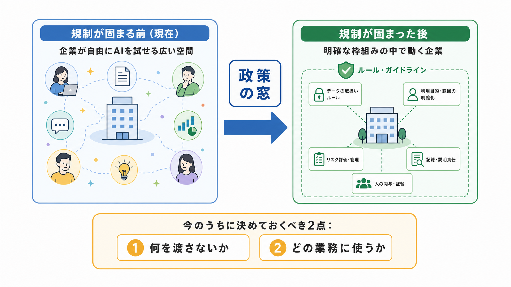 記事内図解