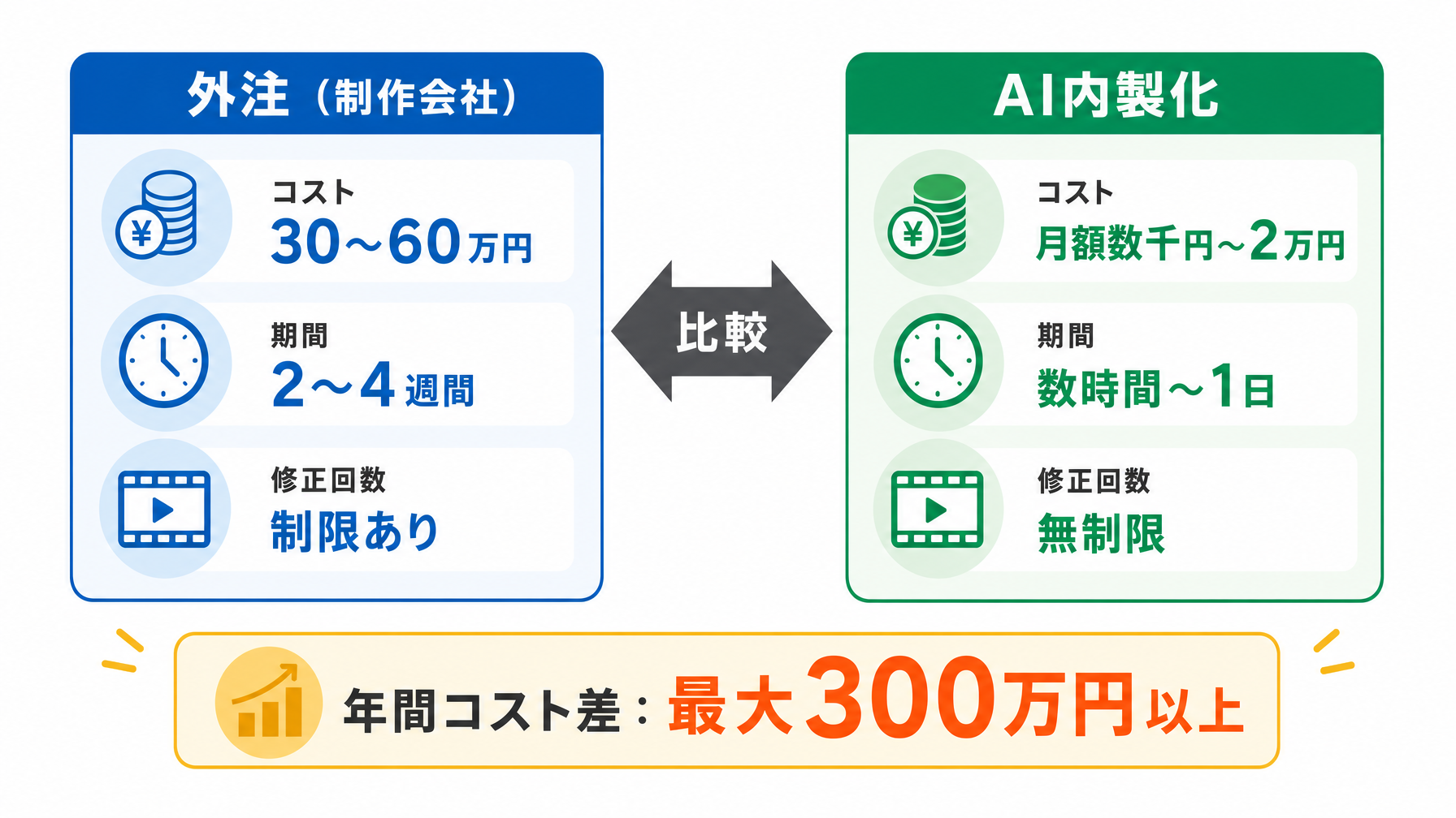 記事内図解