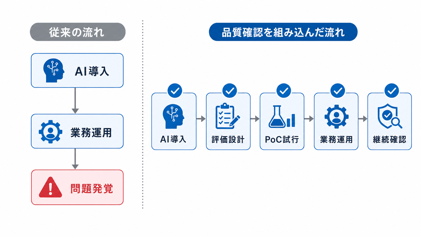 記事内図解