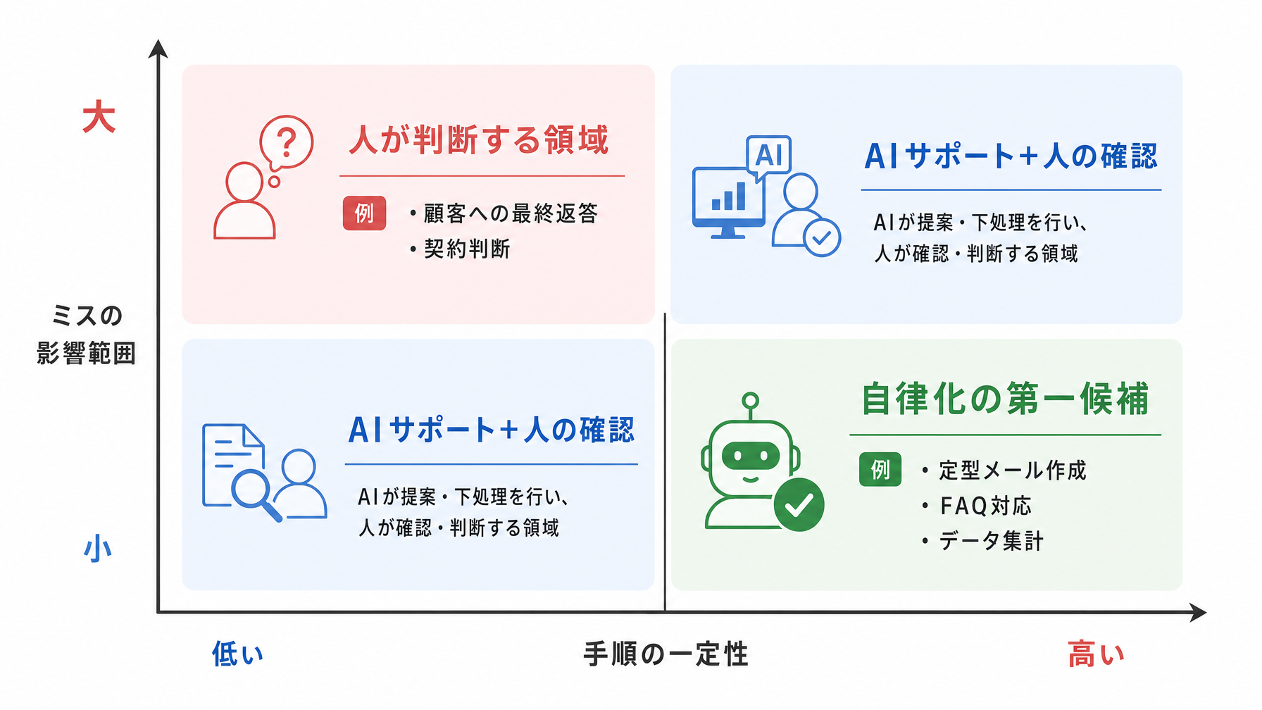 記事内図解