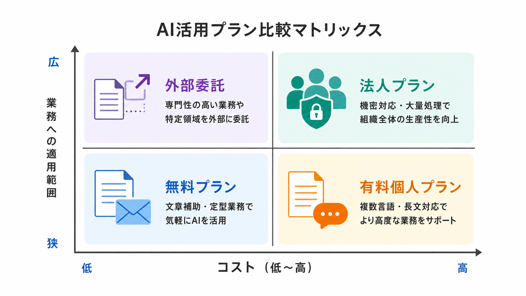 記事内図解