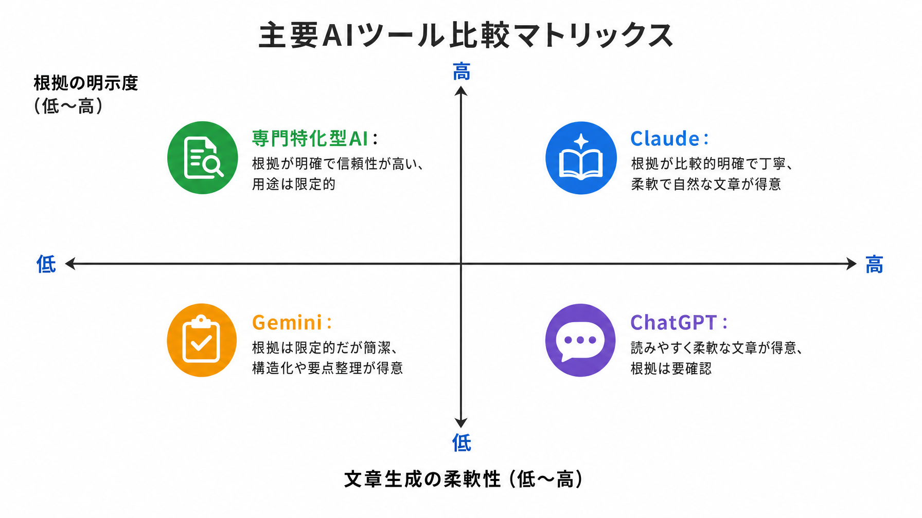 記事内図解
