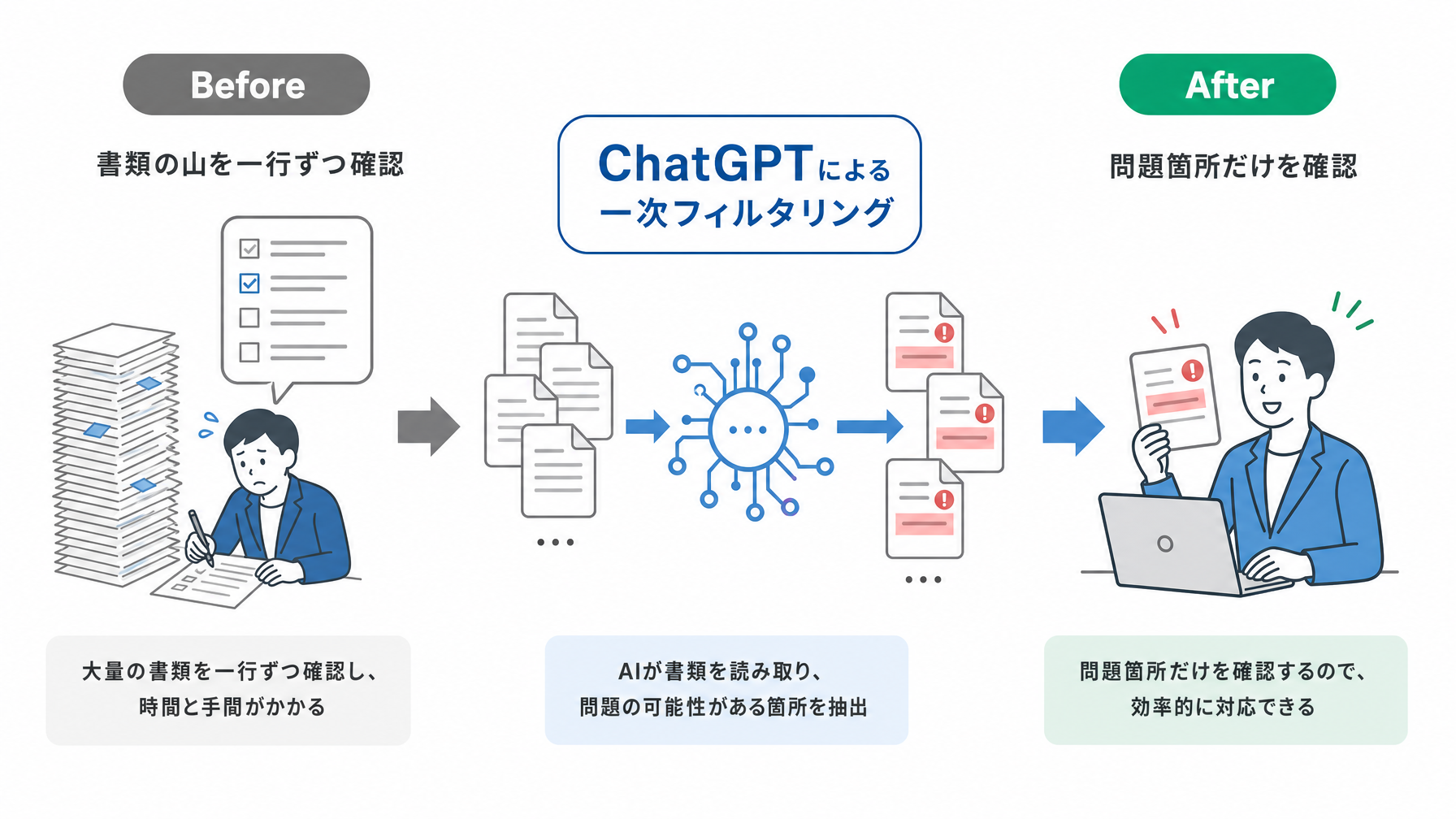 記事内図解