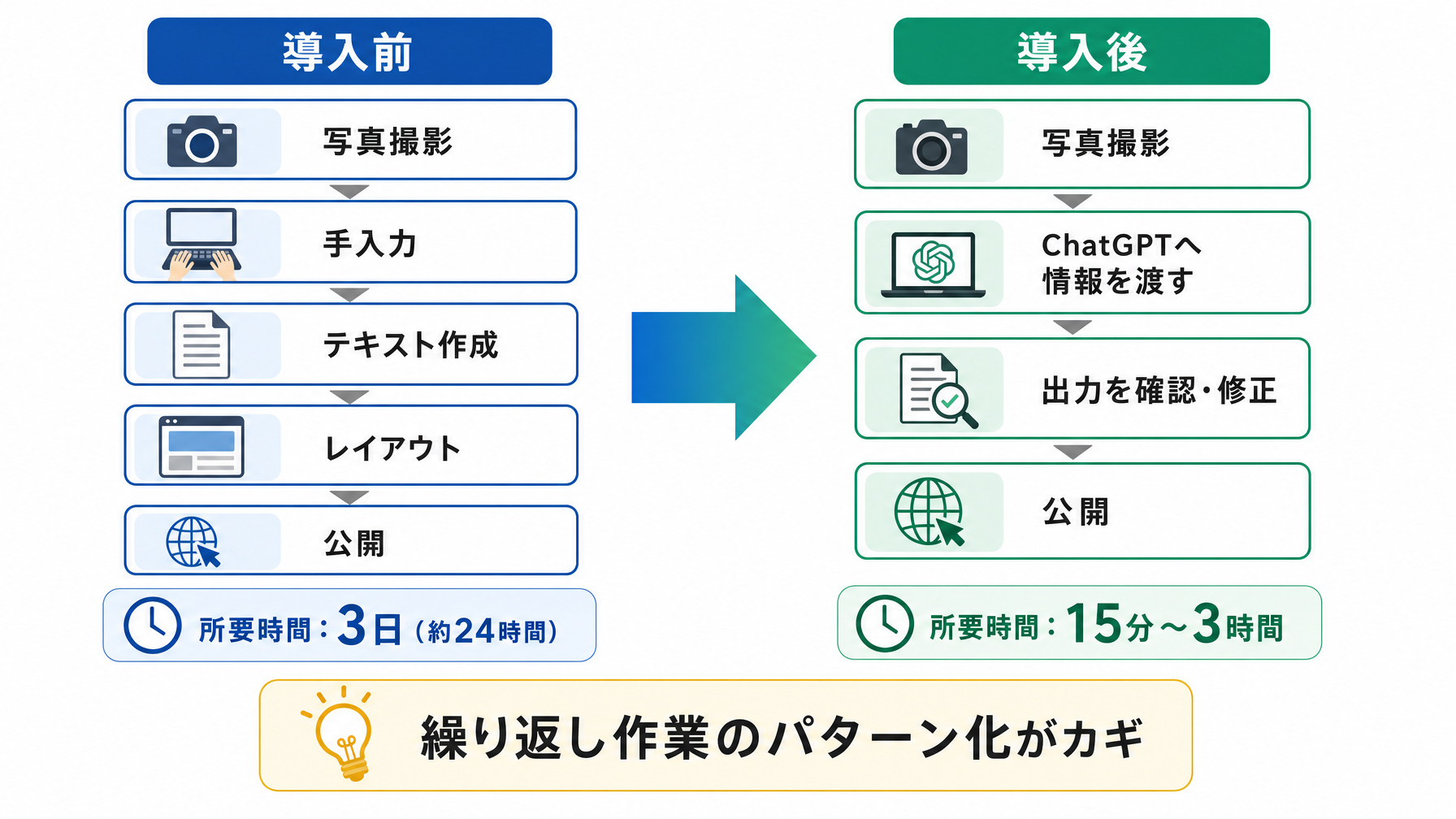 記事内図解