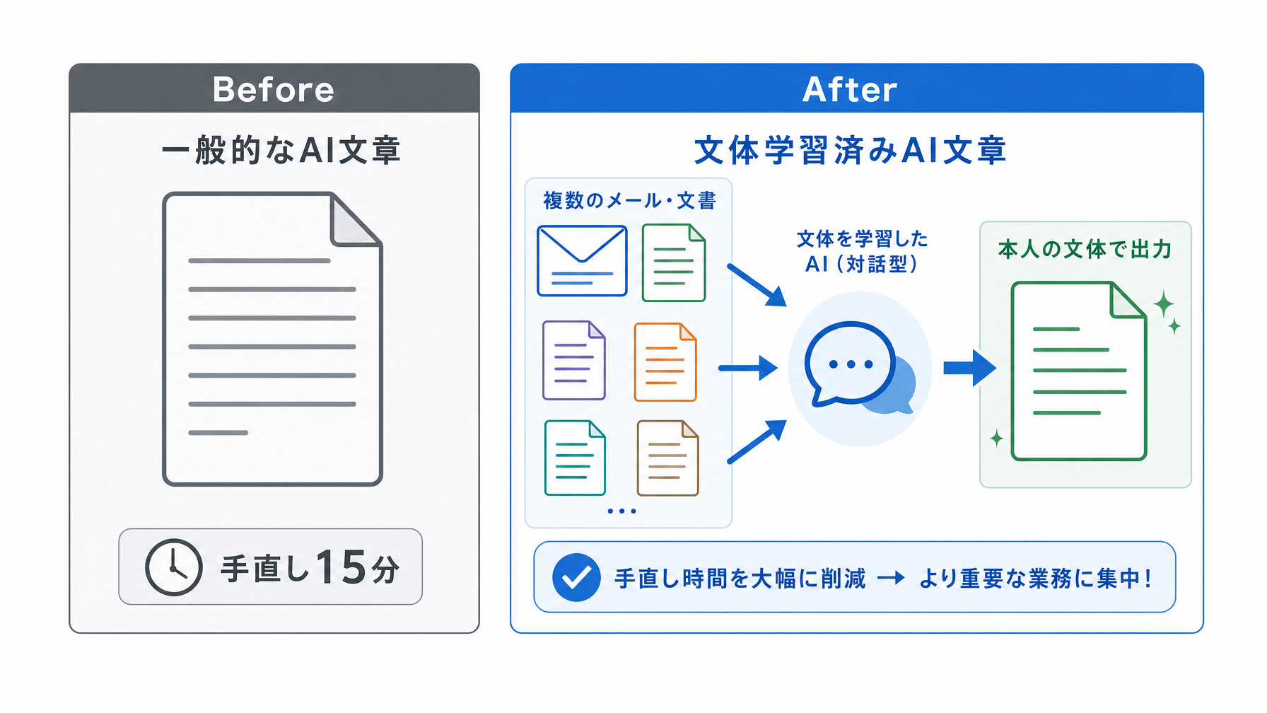 記事内図解