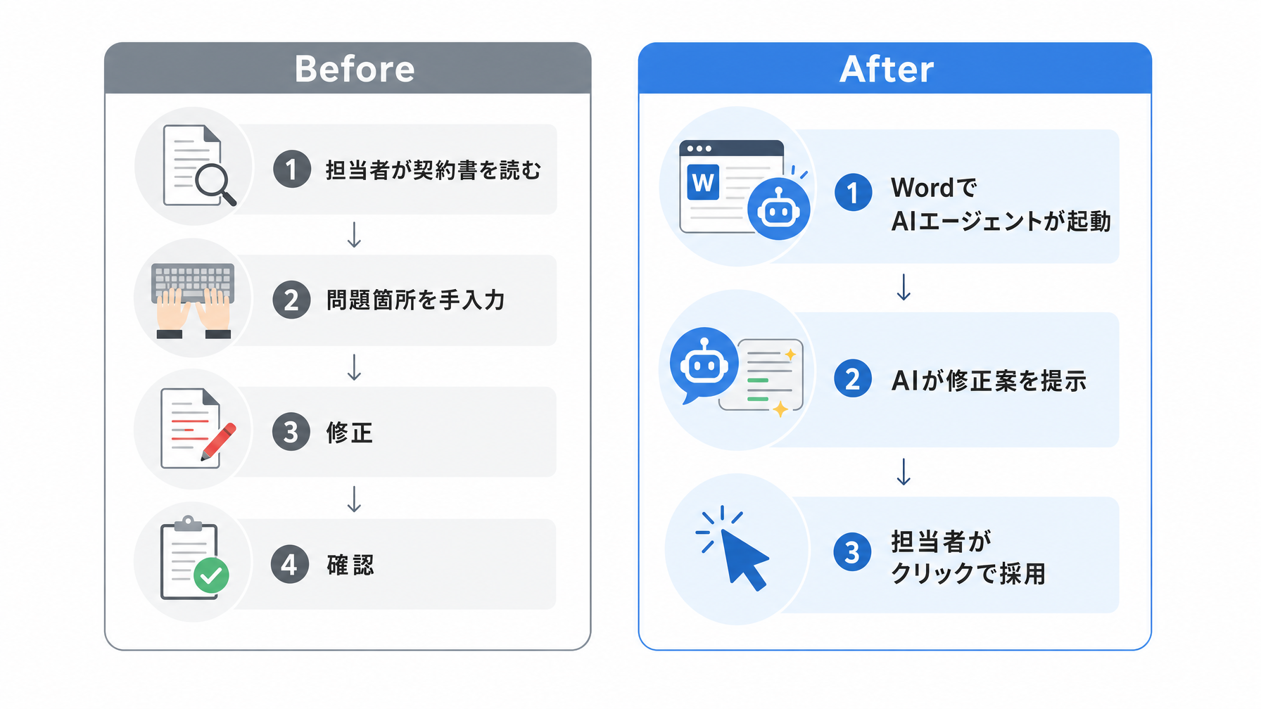 記事内図解