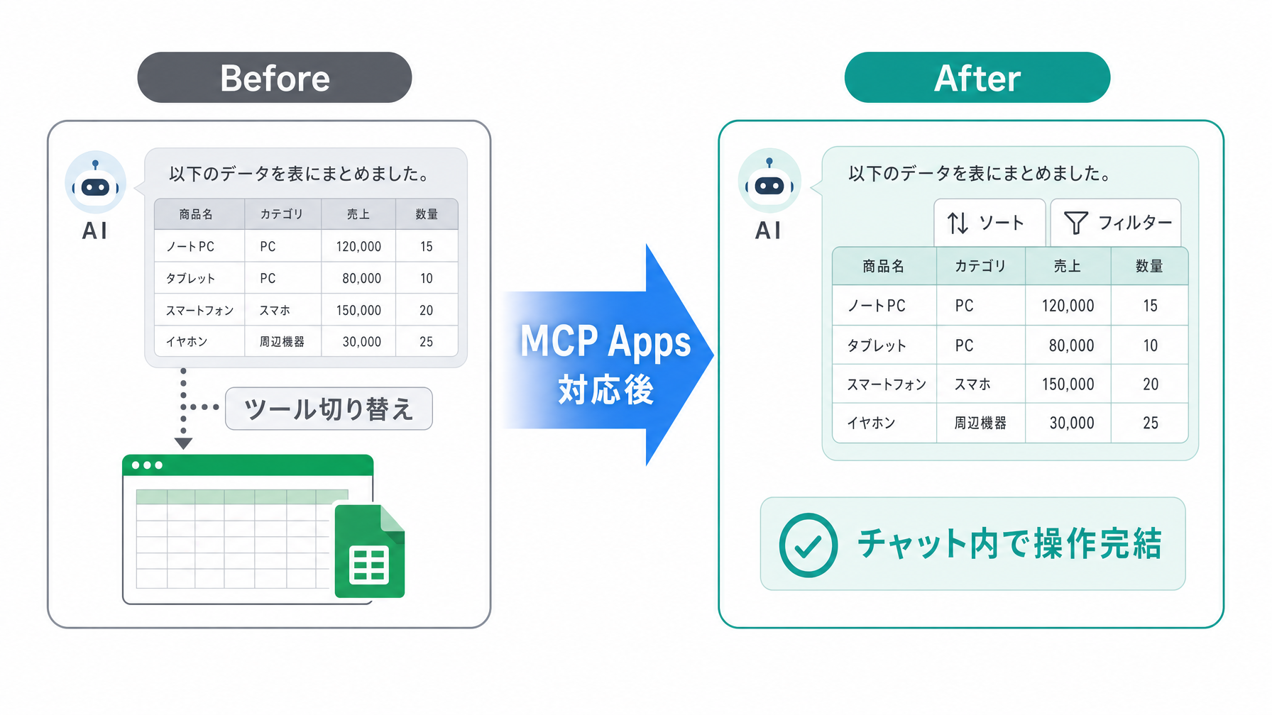 記事内図解
