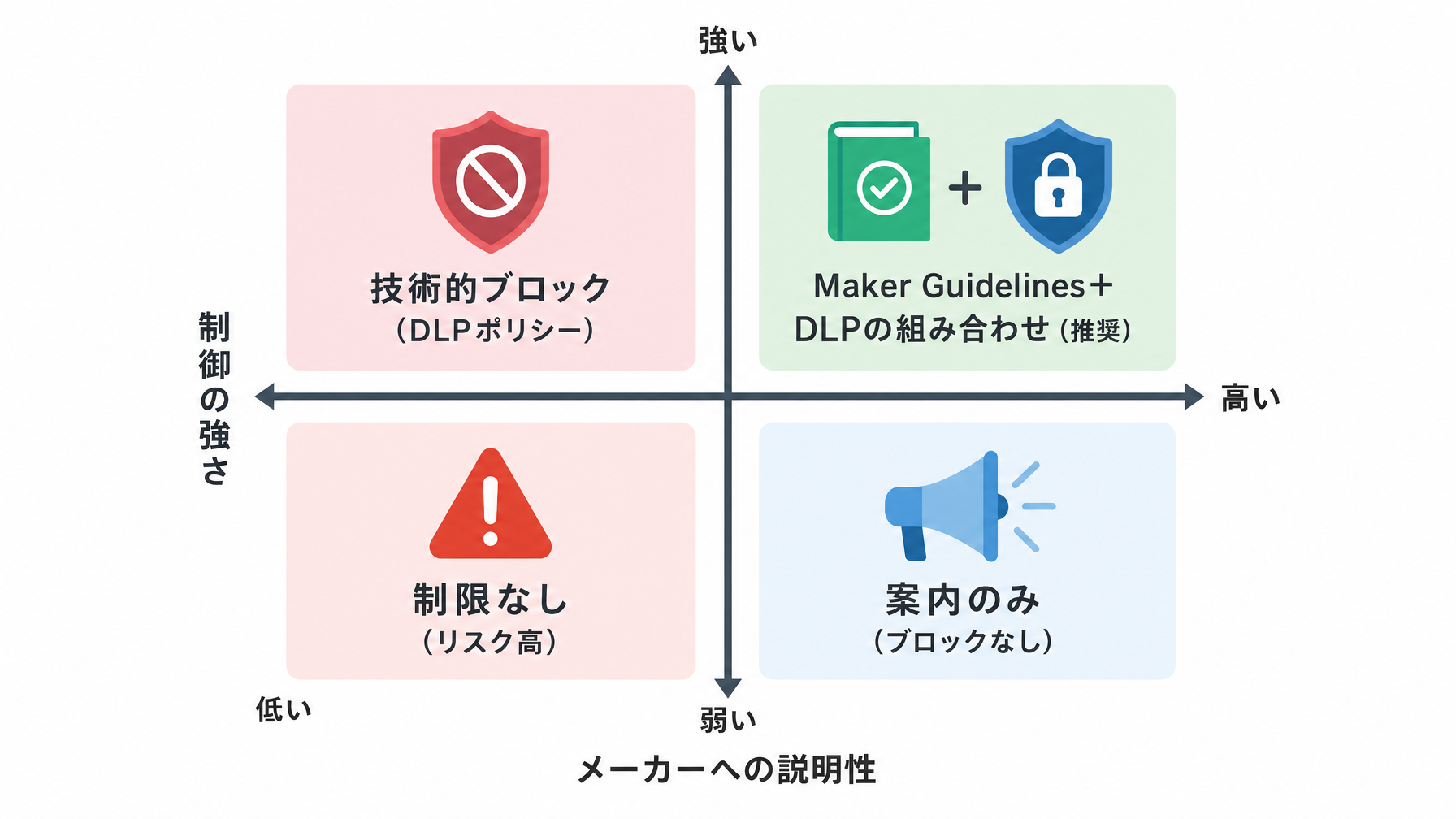記事内図解