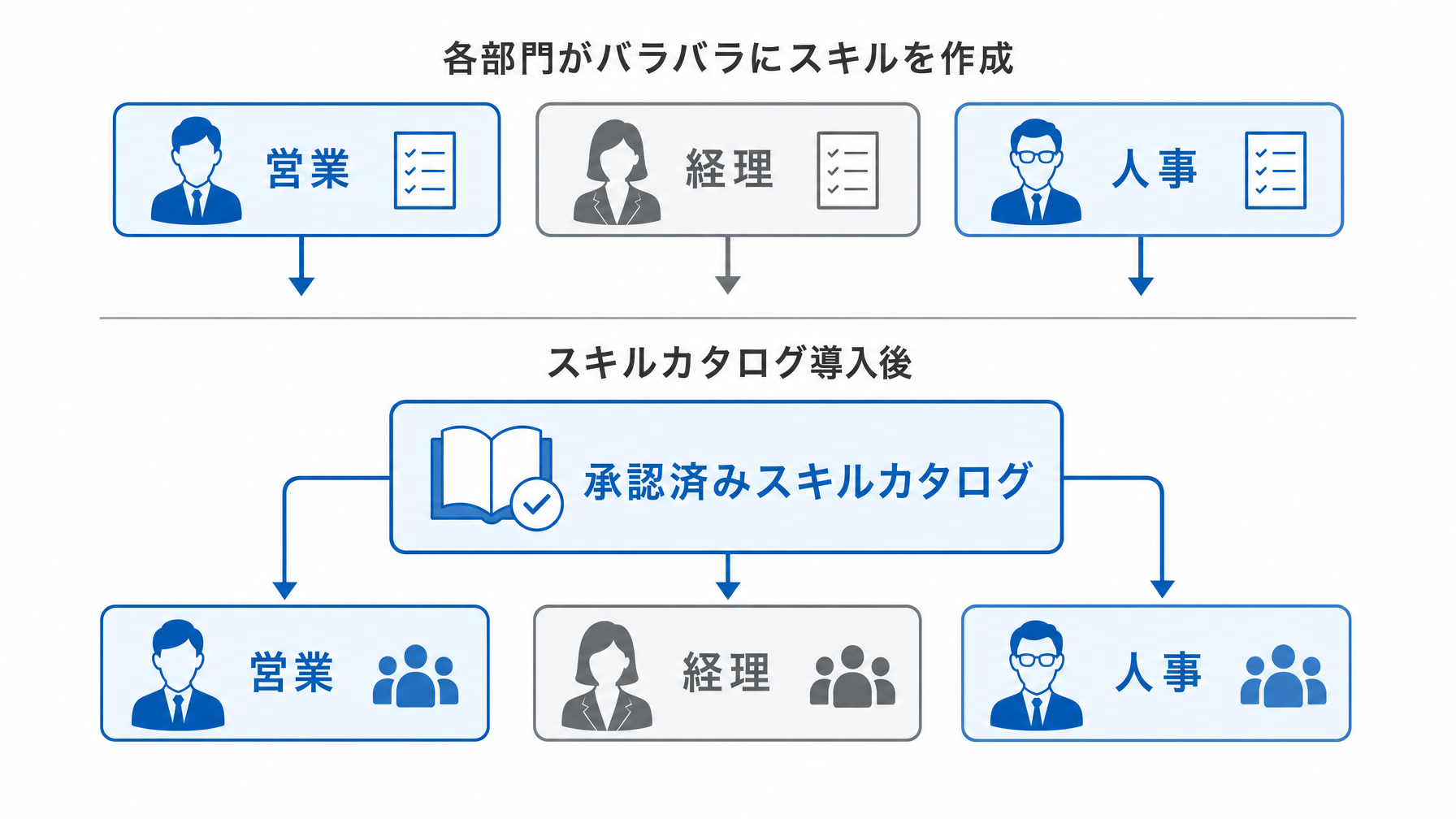 記事内図解