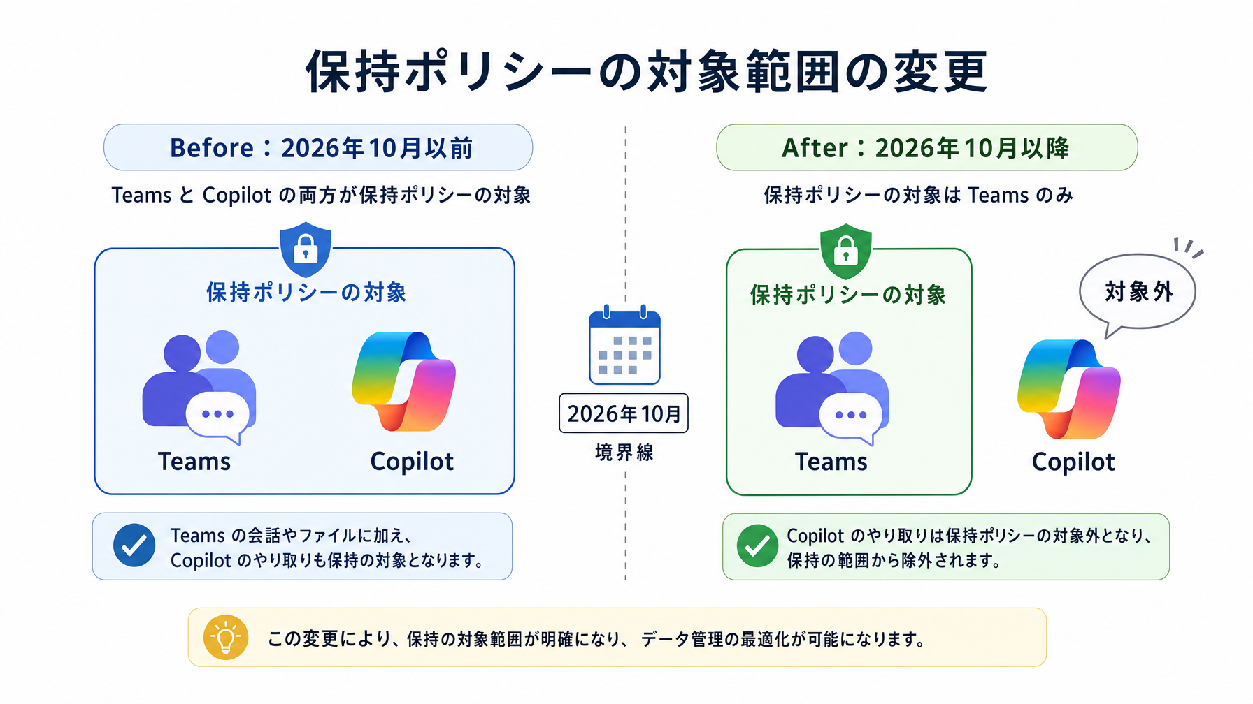 記事内図解