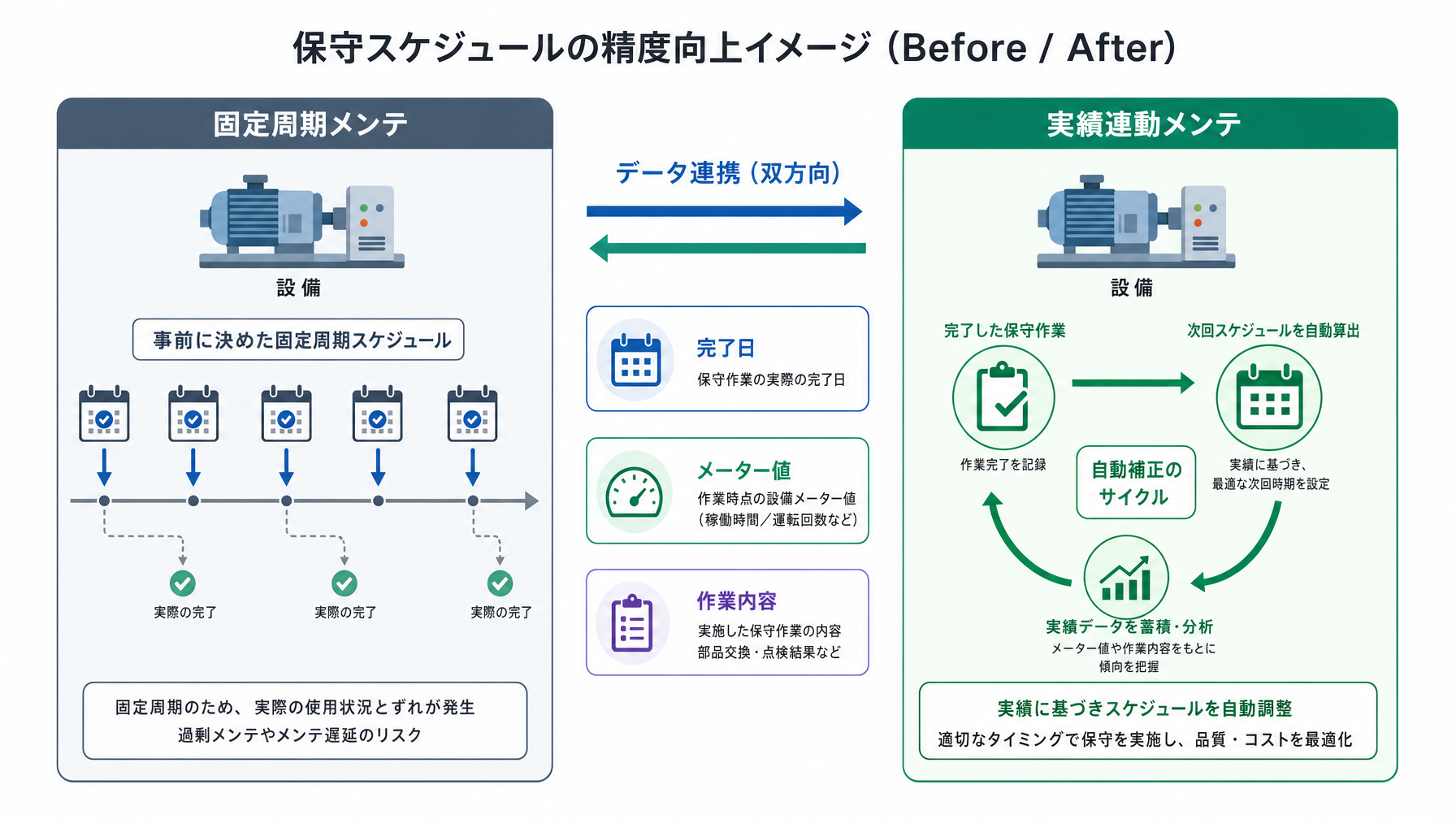 記事内図解