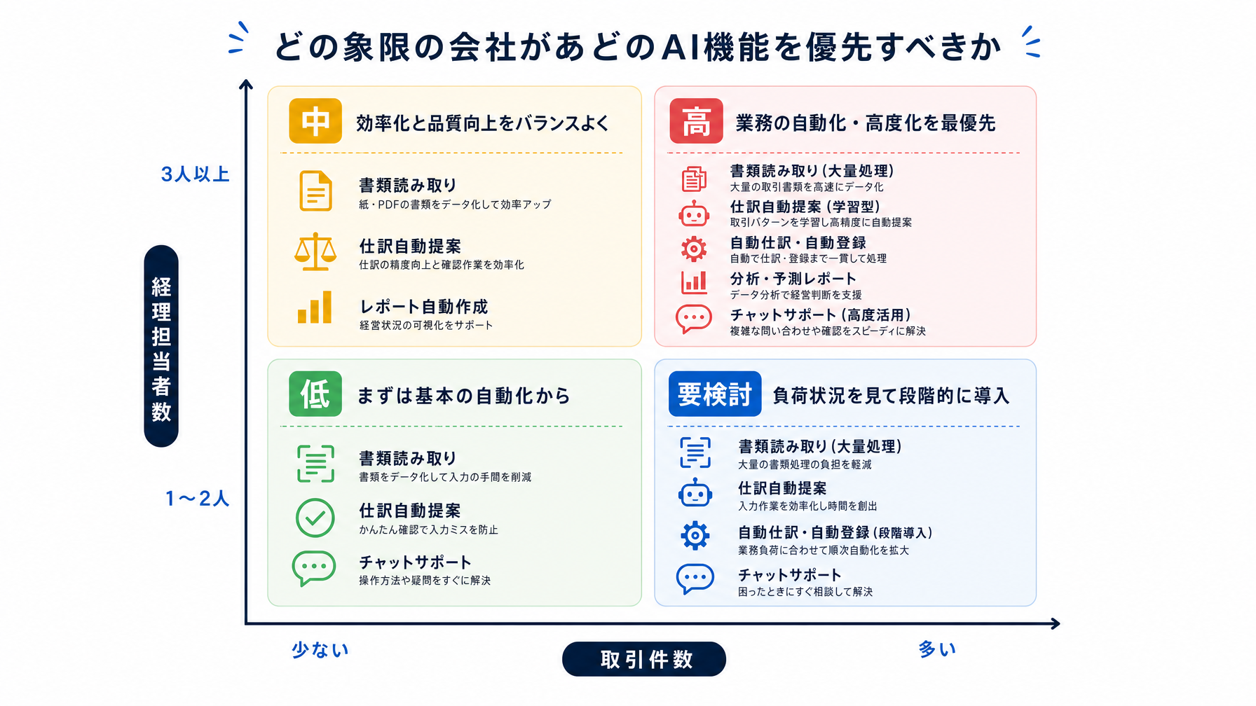 記事内図解