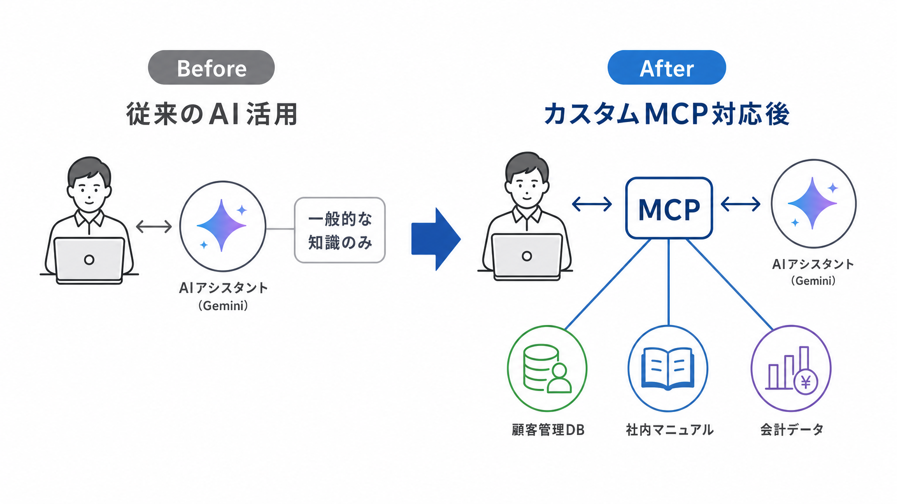 記事内図解