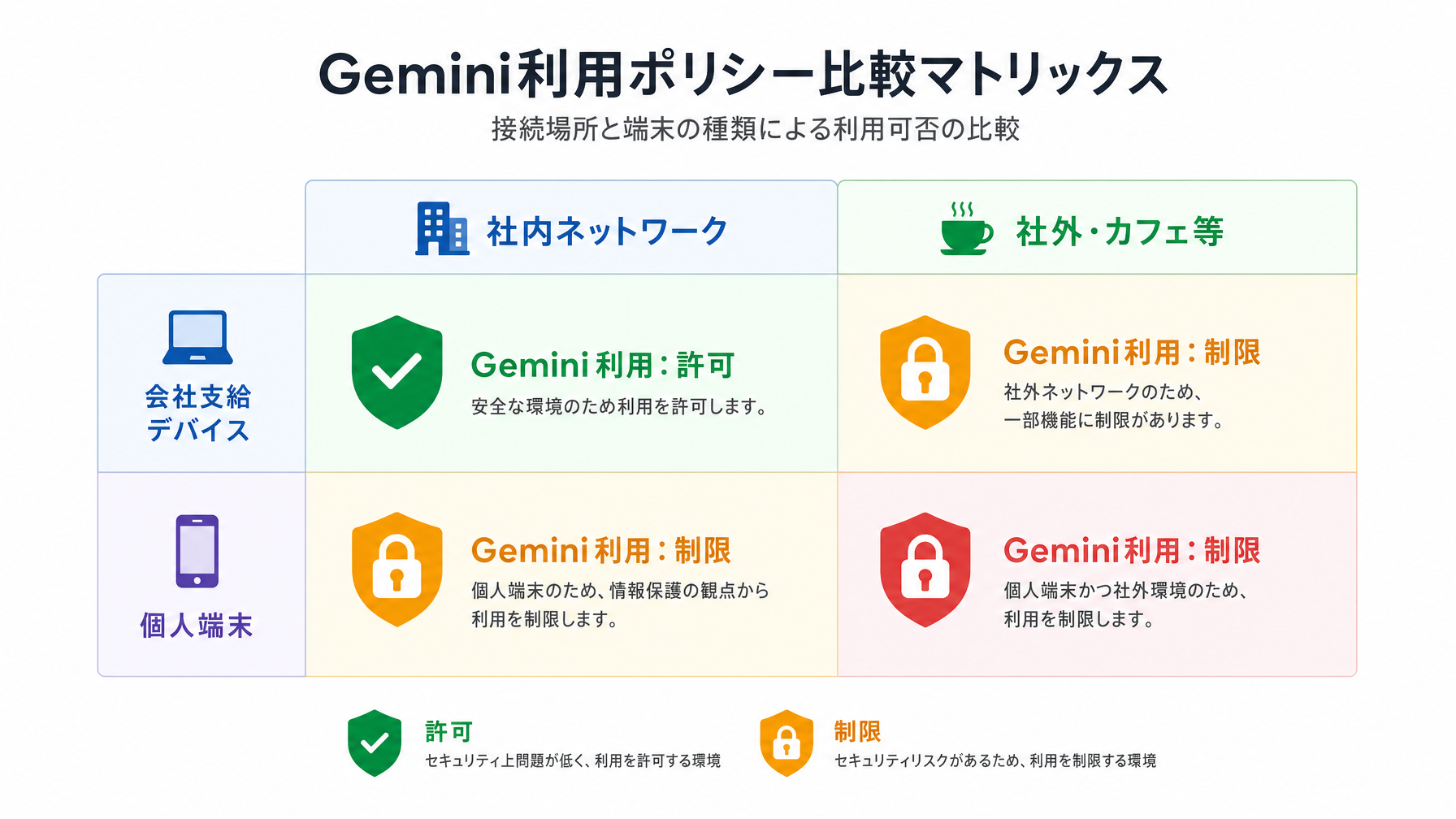 記事内図解