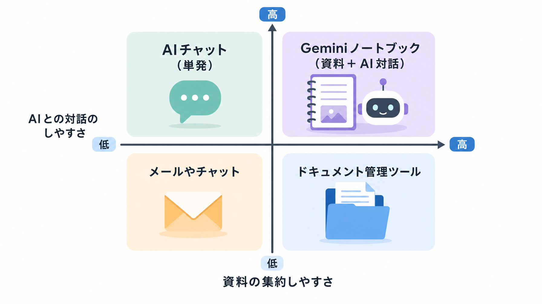 記事内図解