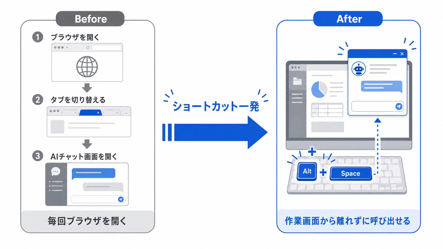 記事内図解