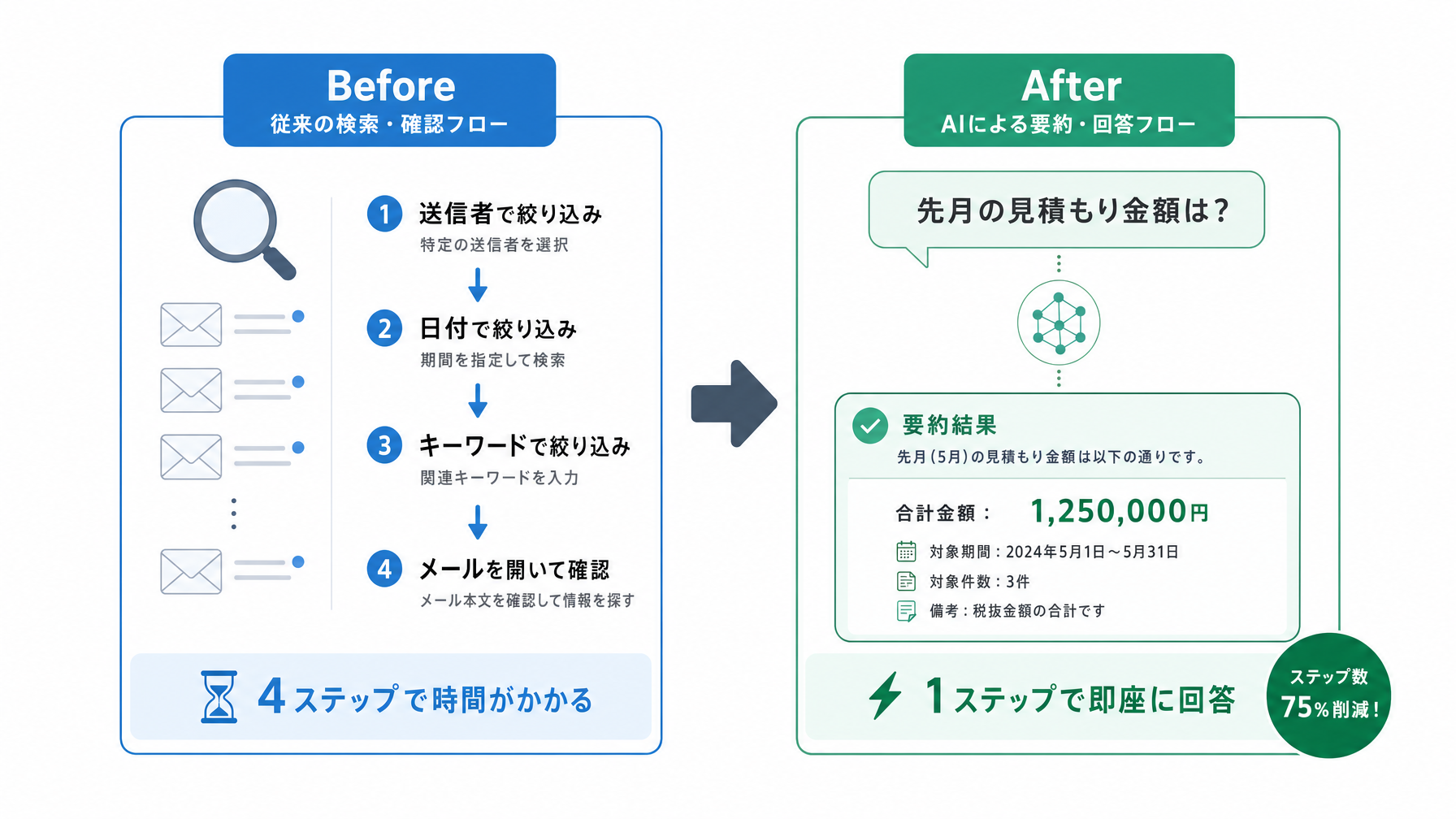 記事内図解