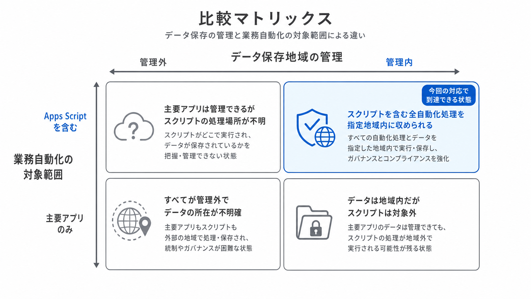 記事内図解