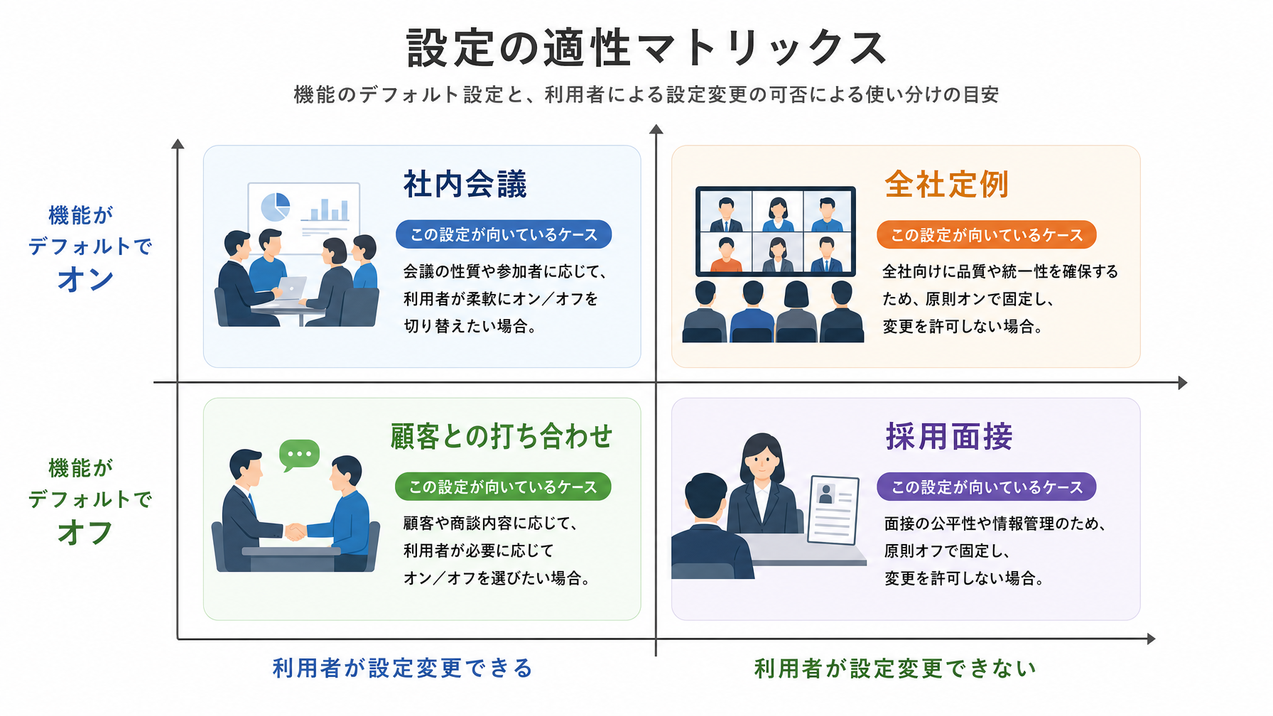 記事内図解