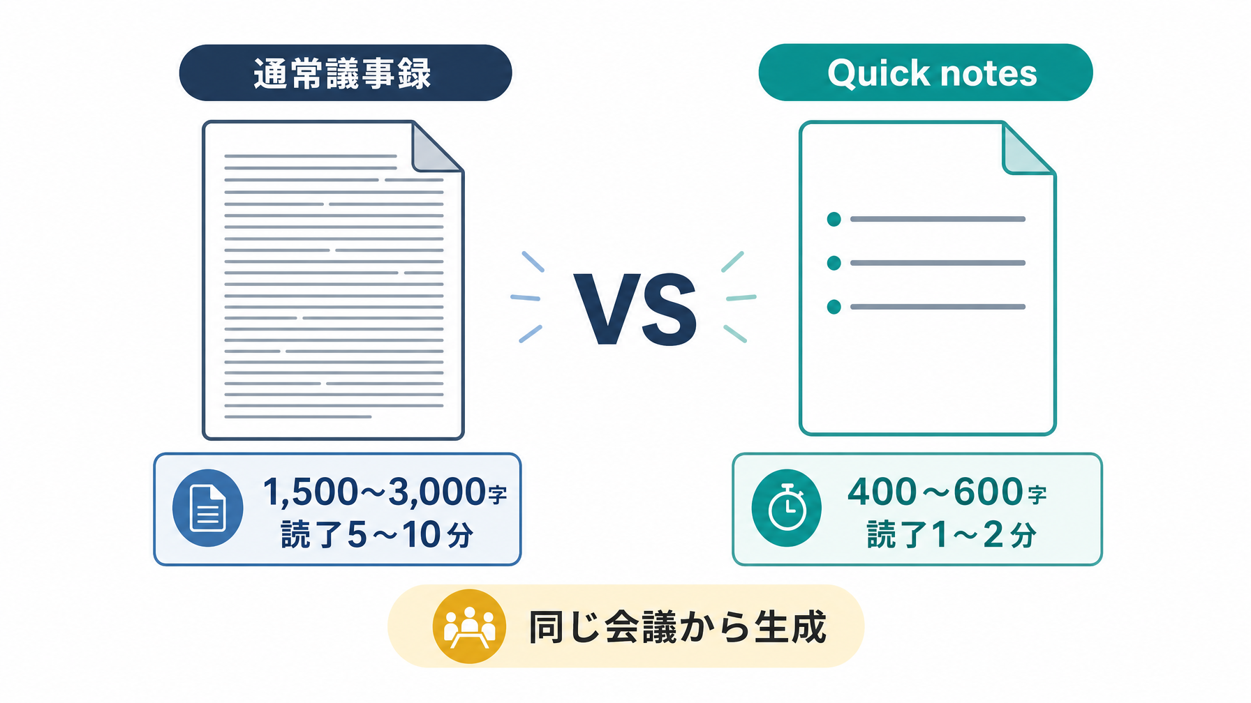 記事内図解