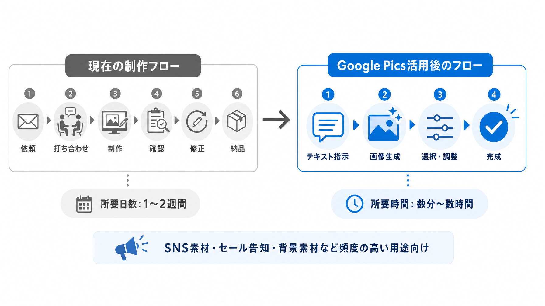 記事内図解