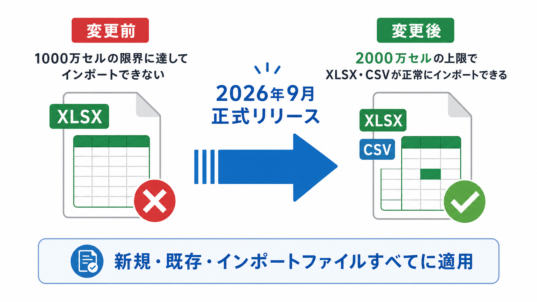 記事内図解
