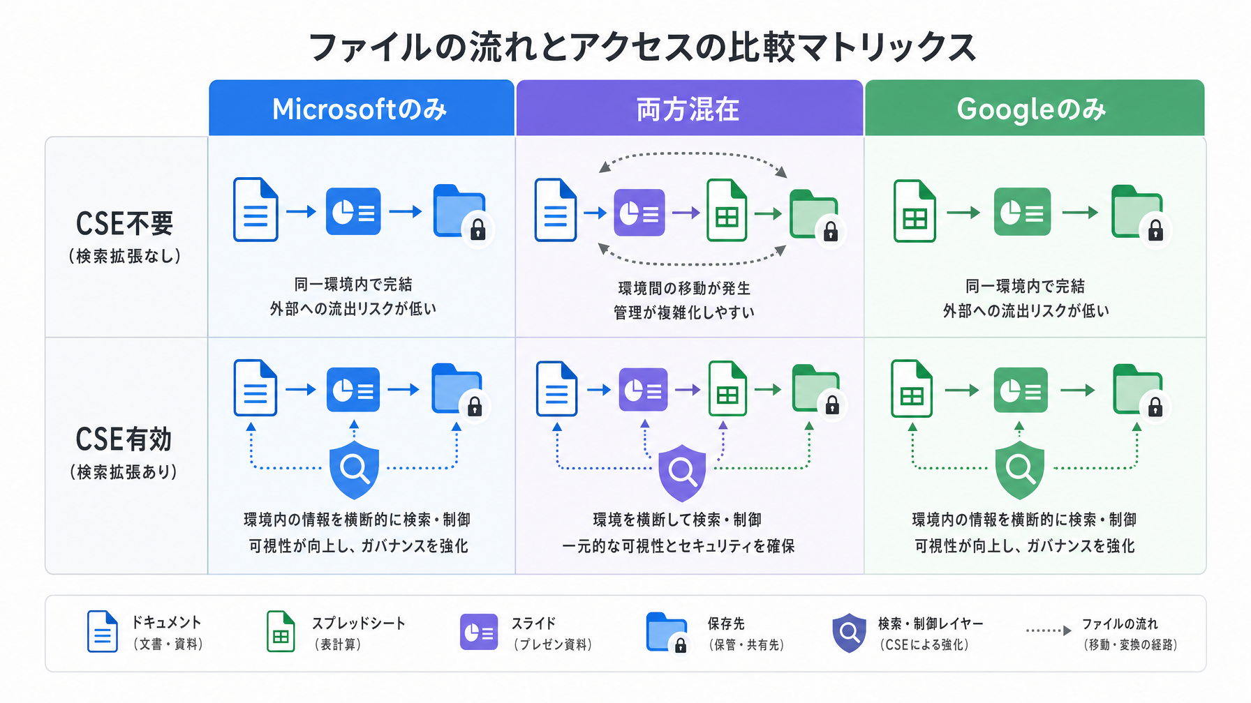記事内図解