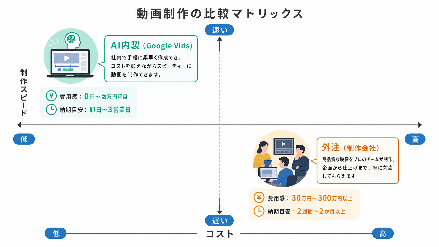 記事内図解