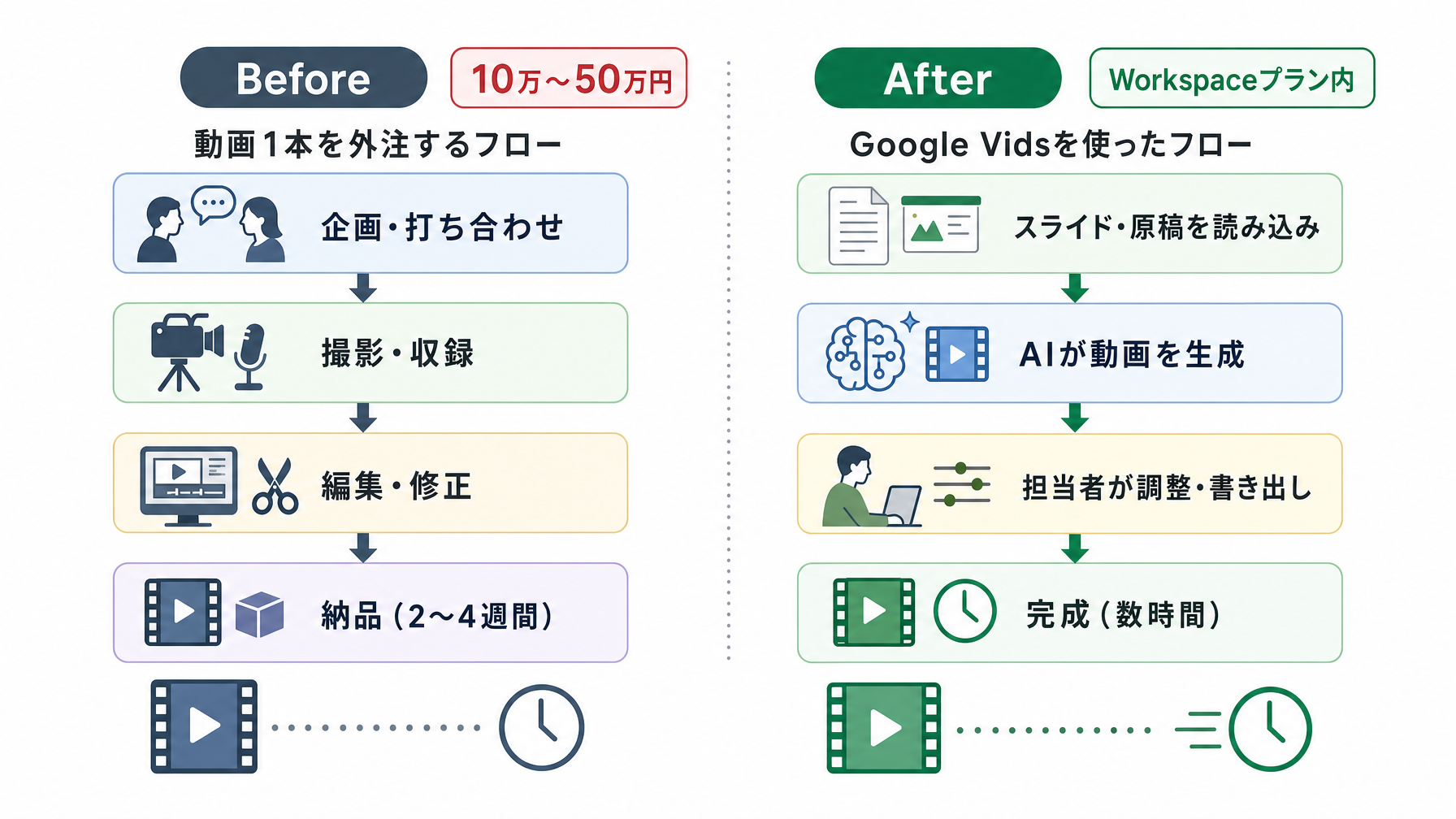 記事内図解