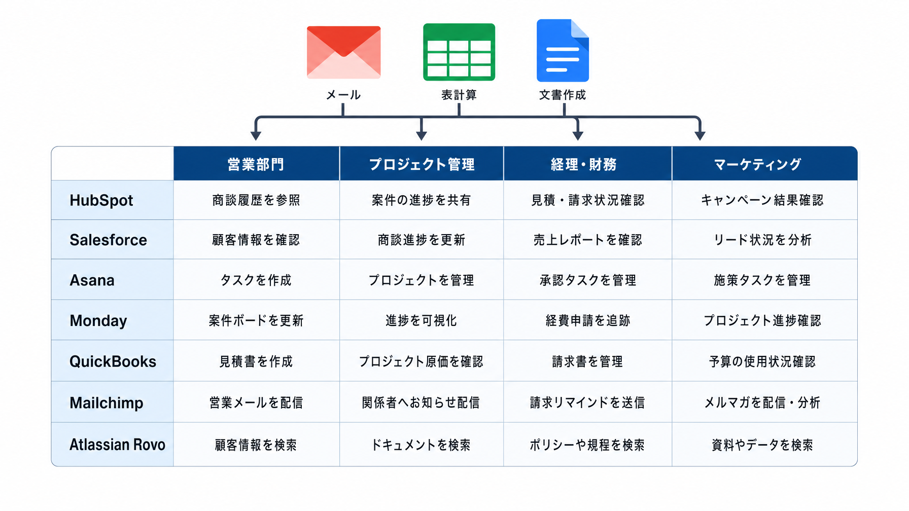 記事内図解
