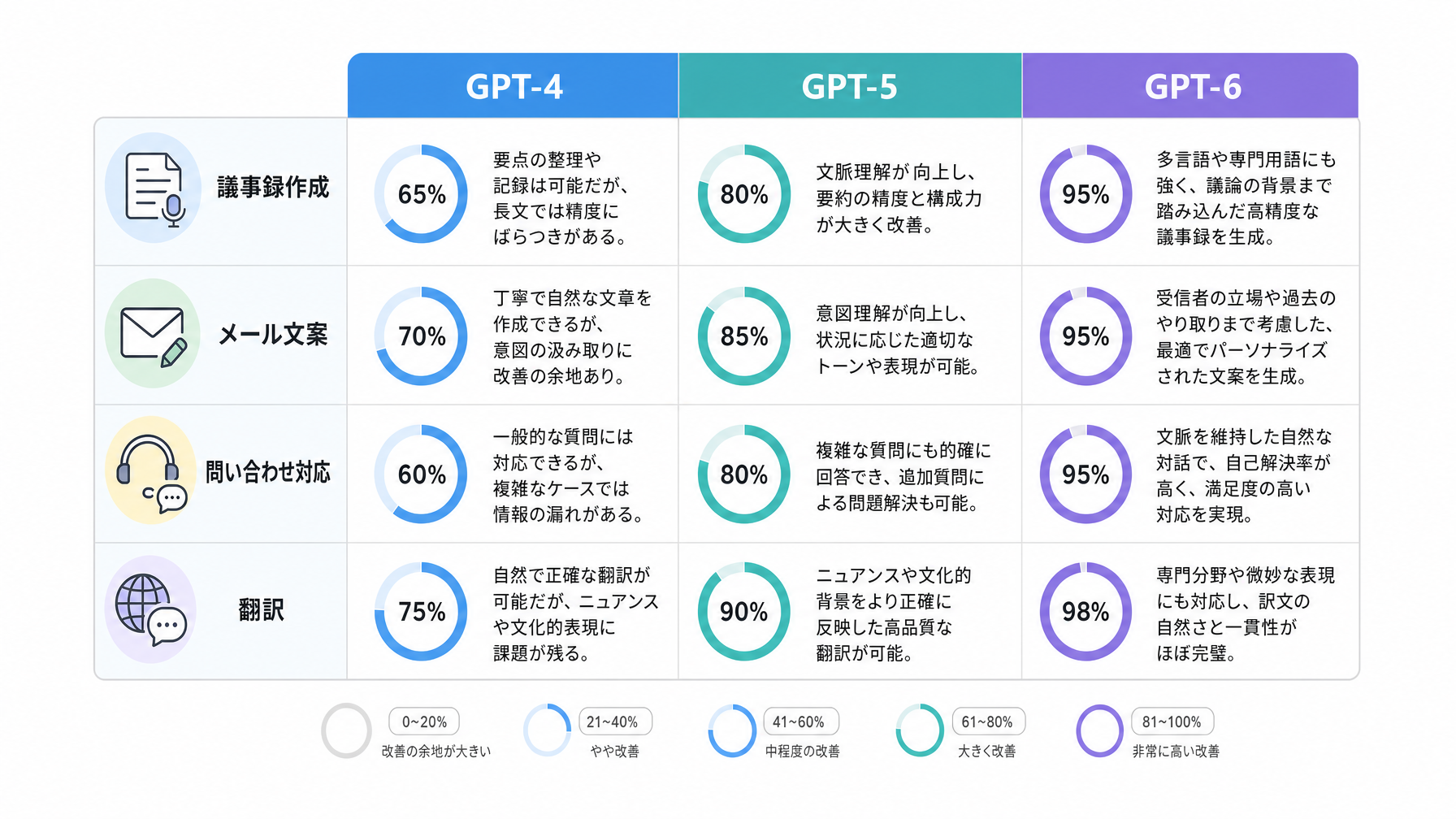記事内図解
