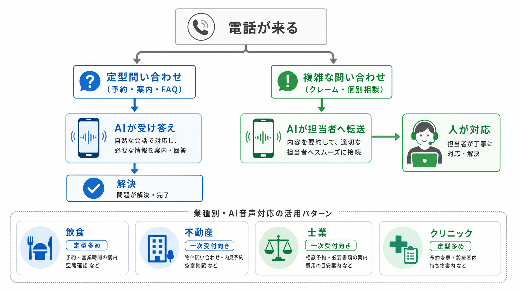 記事内図解