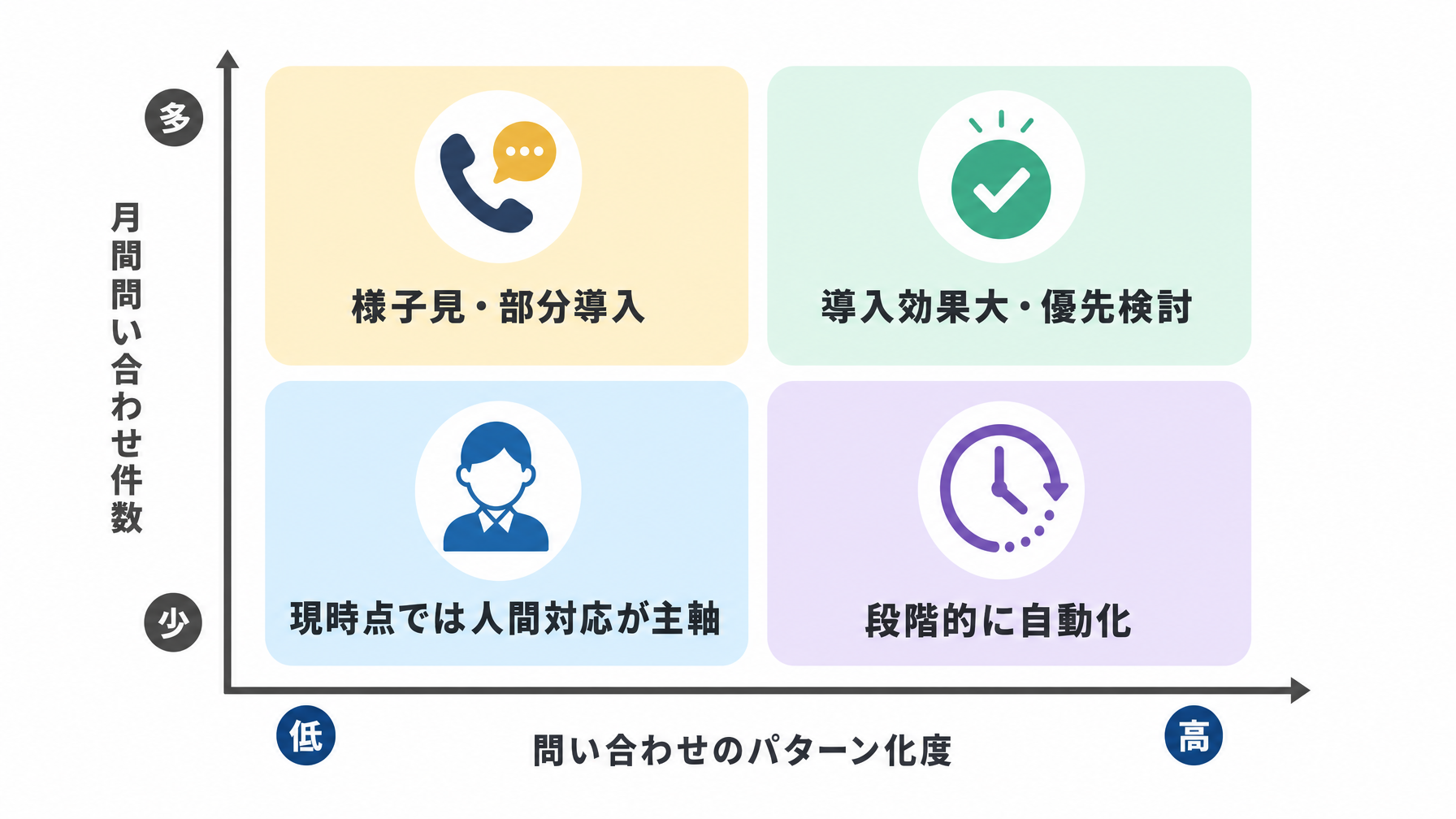記事内図解