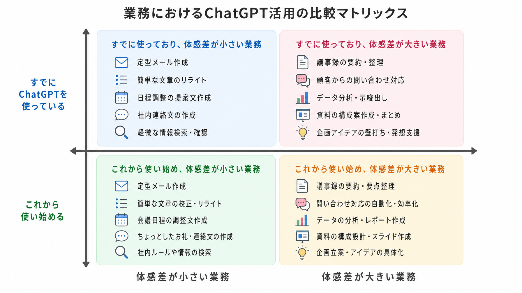 記事内図解
