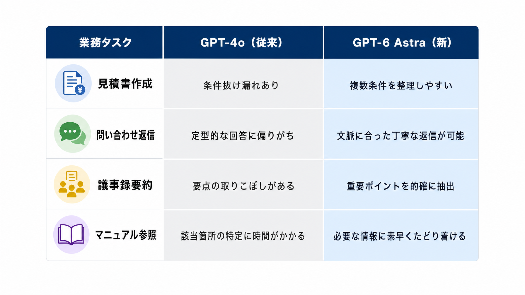 記事内図解