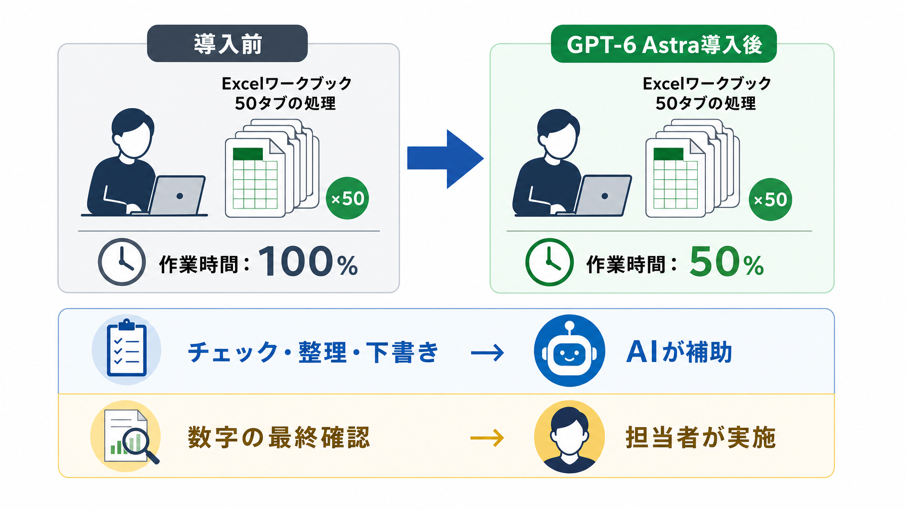 記事内図解