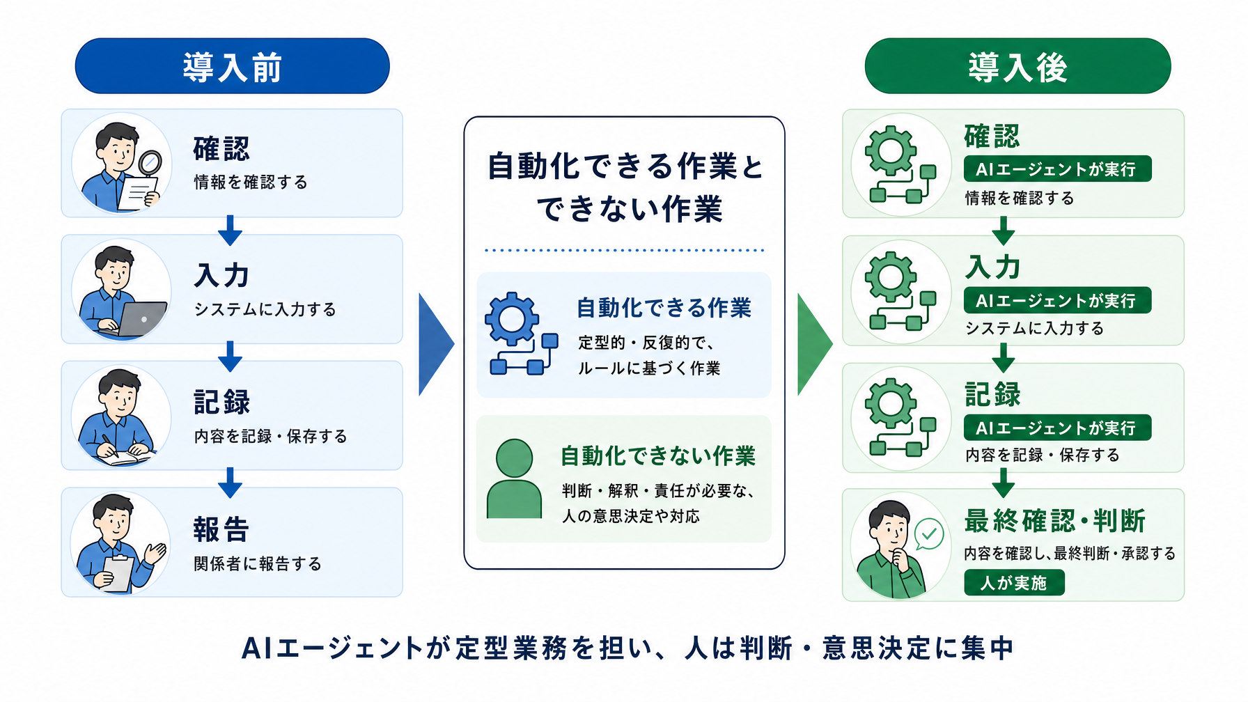 記事内図解