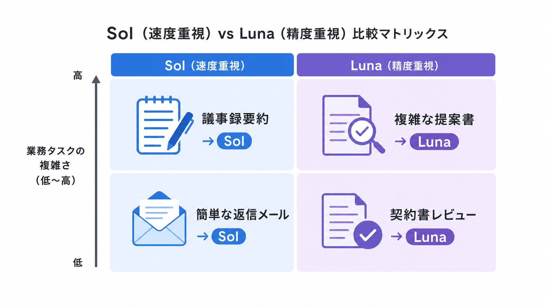 記事内図解