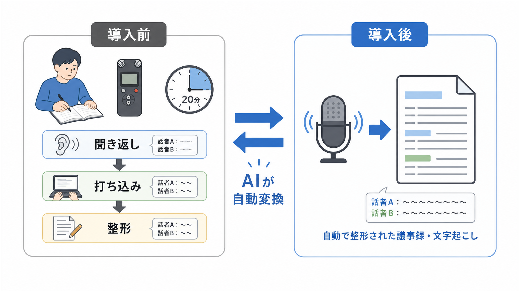 記事内図解