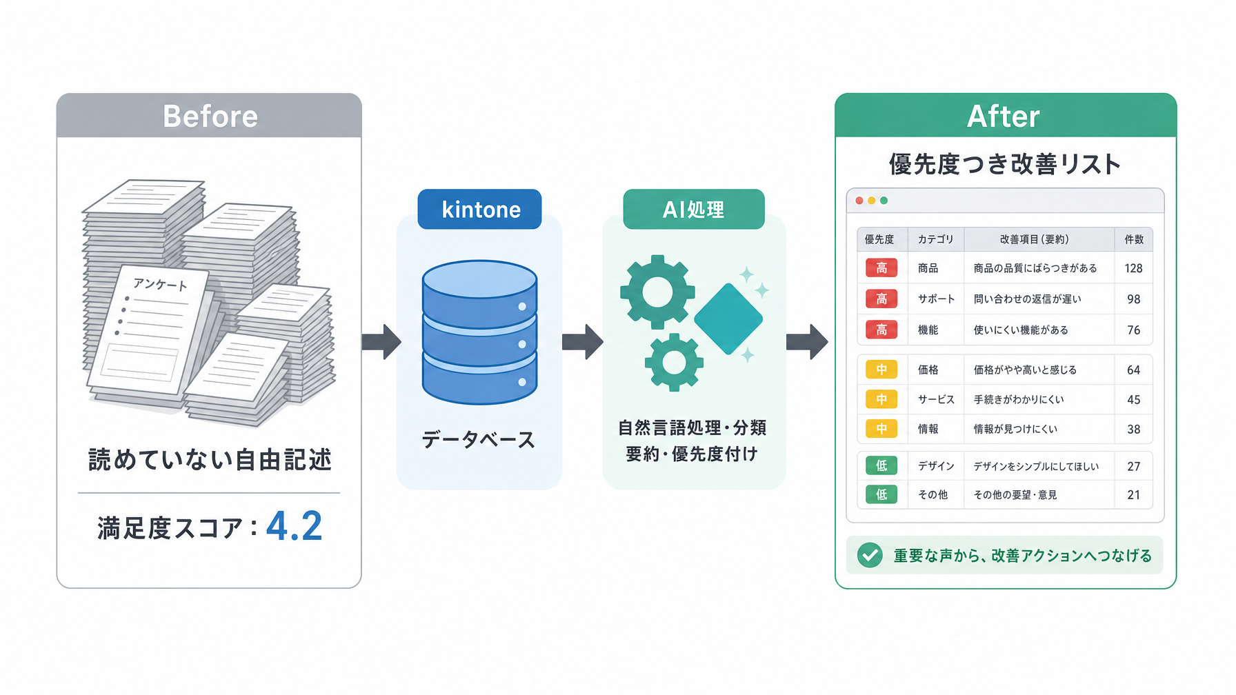 記事内図解