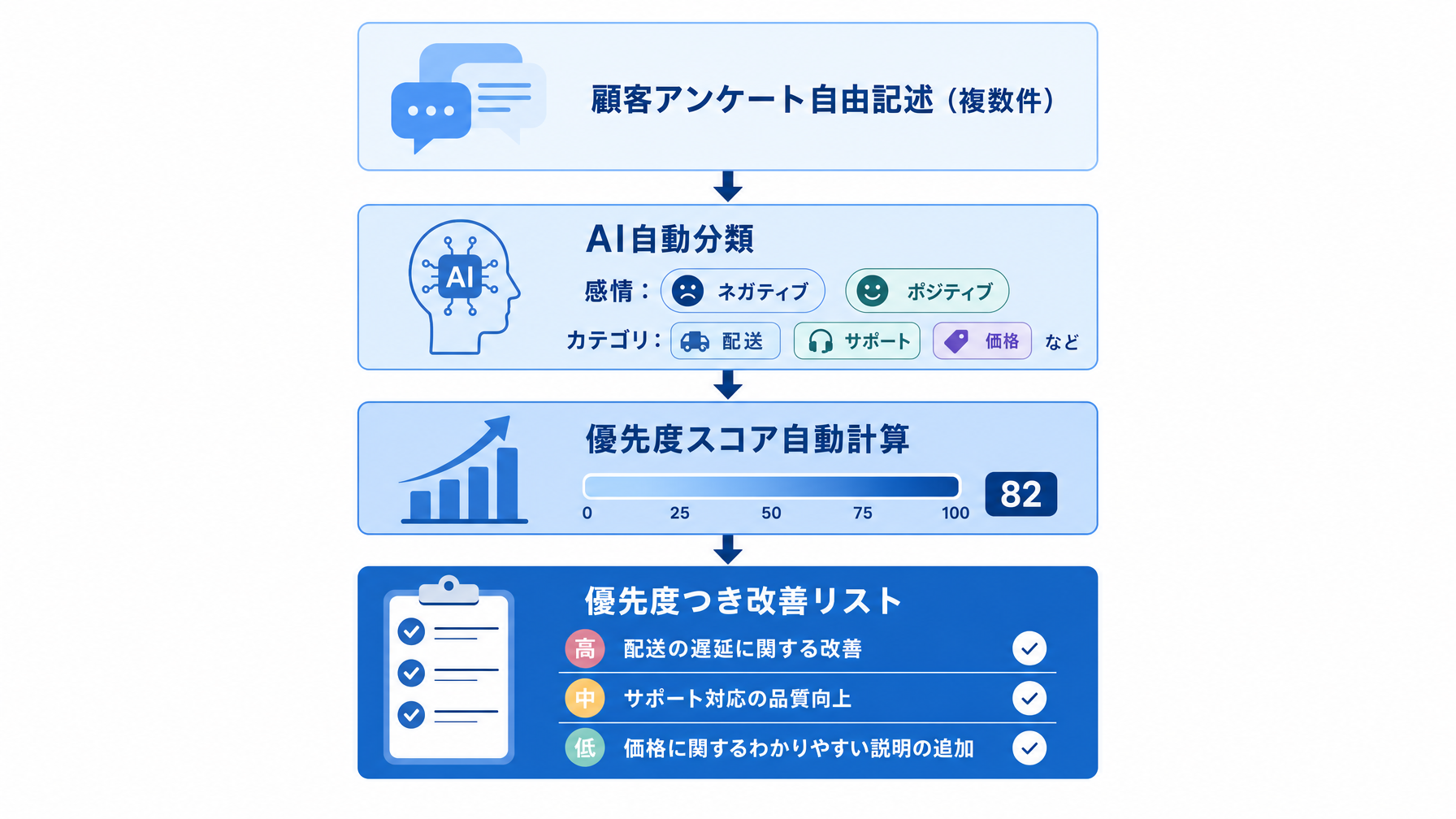 記事内図解