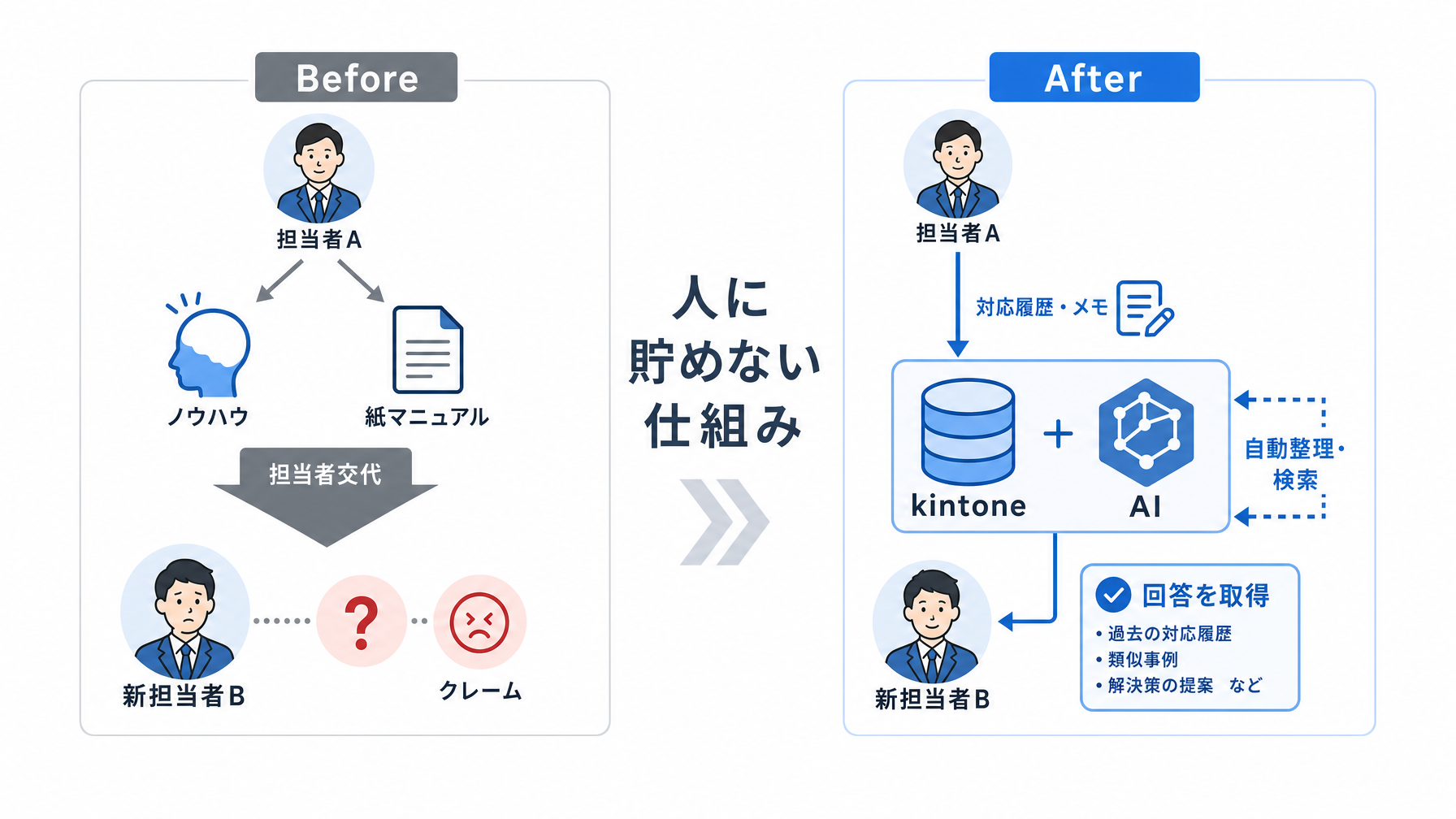 記事内図解