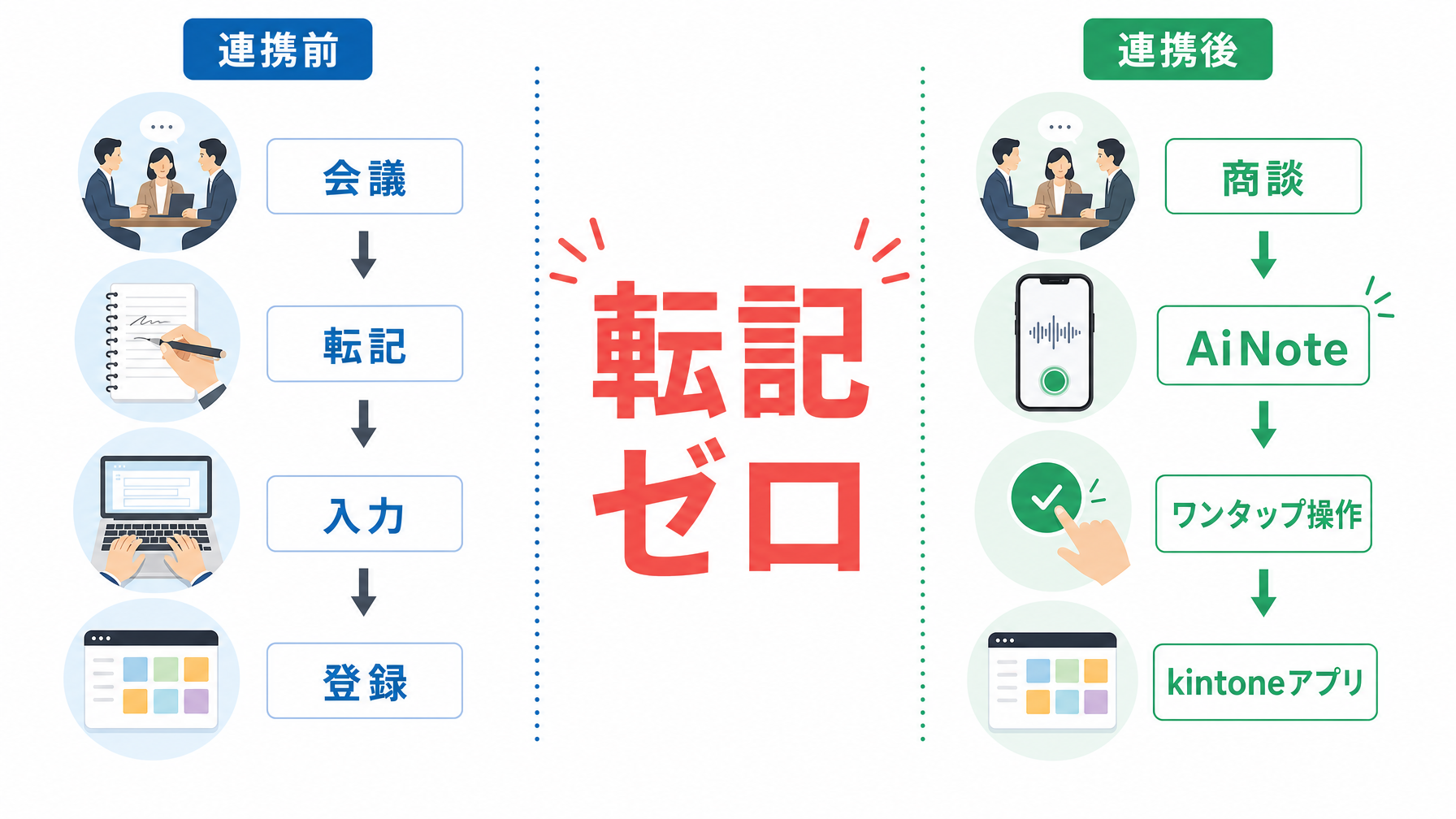 記事内図解
