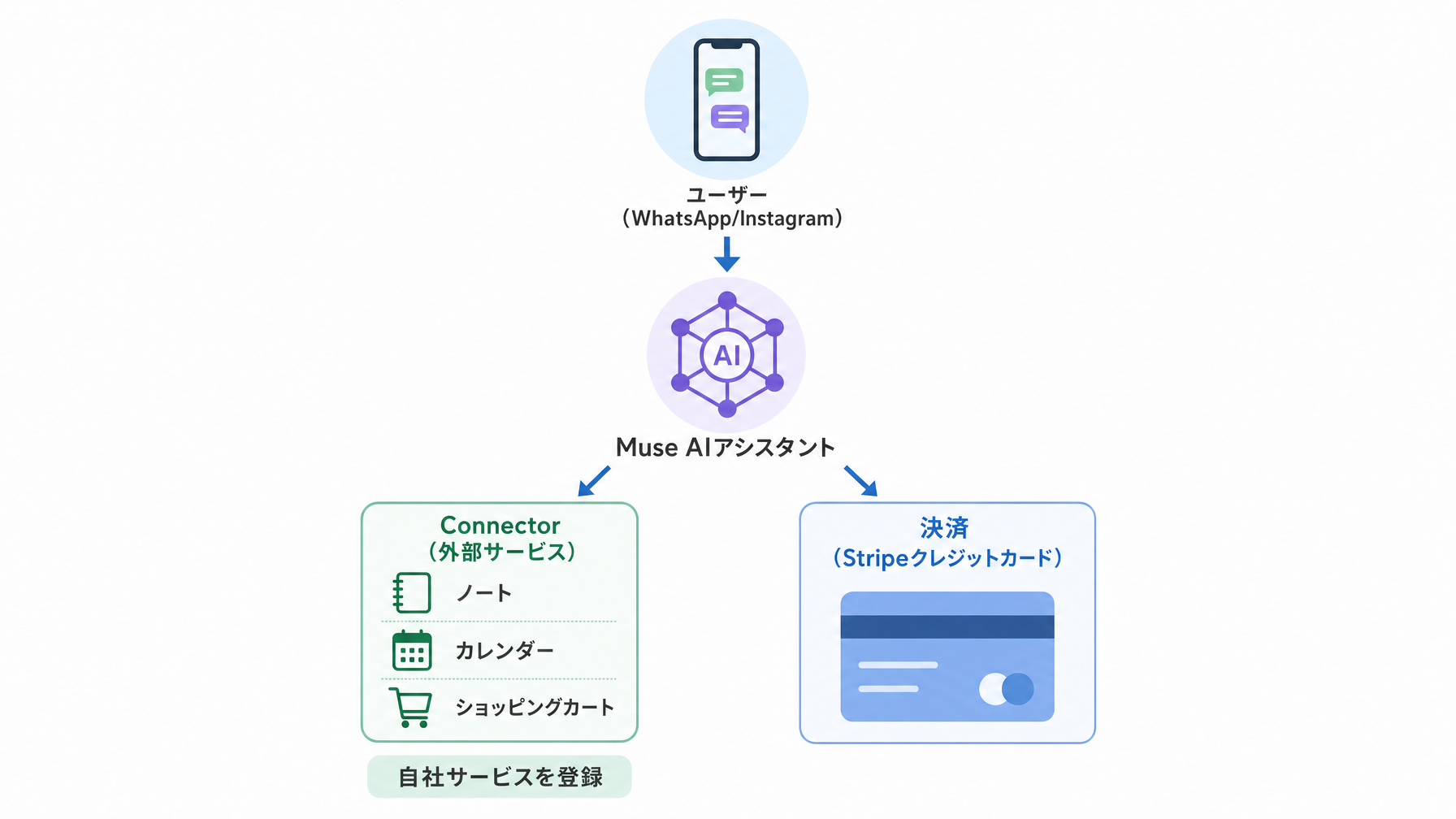 記事内図解