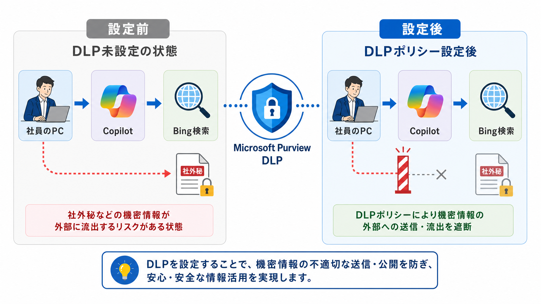 記事内図解
