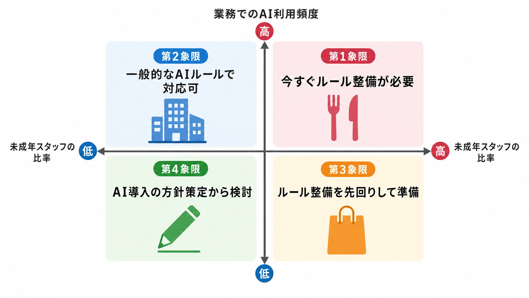 記事内図解